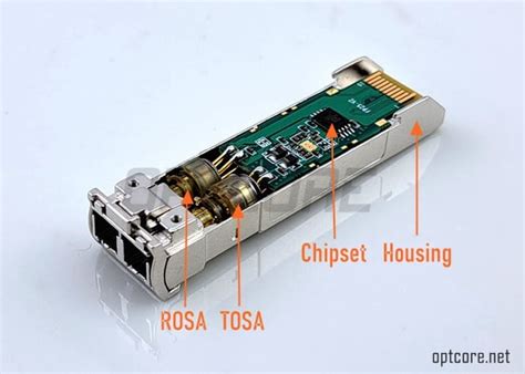 Mix details of the SFP.